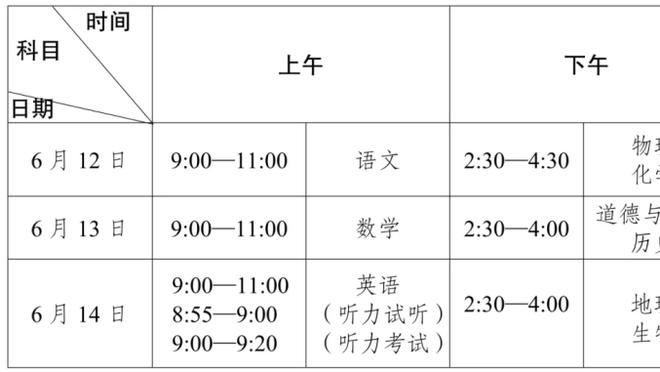 阿邦拉霍：不能责怪曼联后防，他们前锋的进球加起来还没哈弗茨多